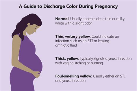 pregnant leaking fluid|Watery Discharge During Pregnancy